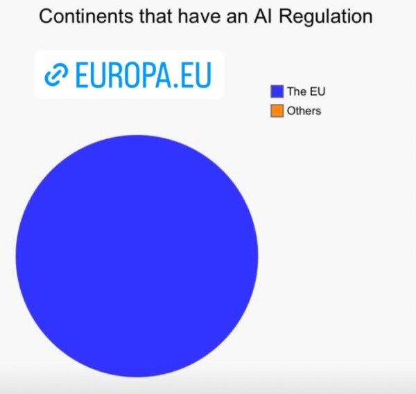 EU Regulators have found a compromise! The AI Act has been agreed!