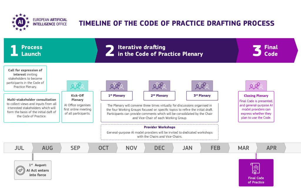 Graphics_Code_of_Practice_FINAL_Timeline_oHFgq3WUdIUiKGS2s3XdADjXf0_107612